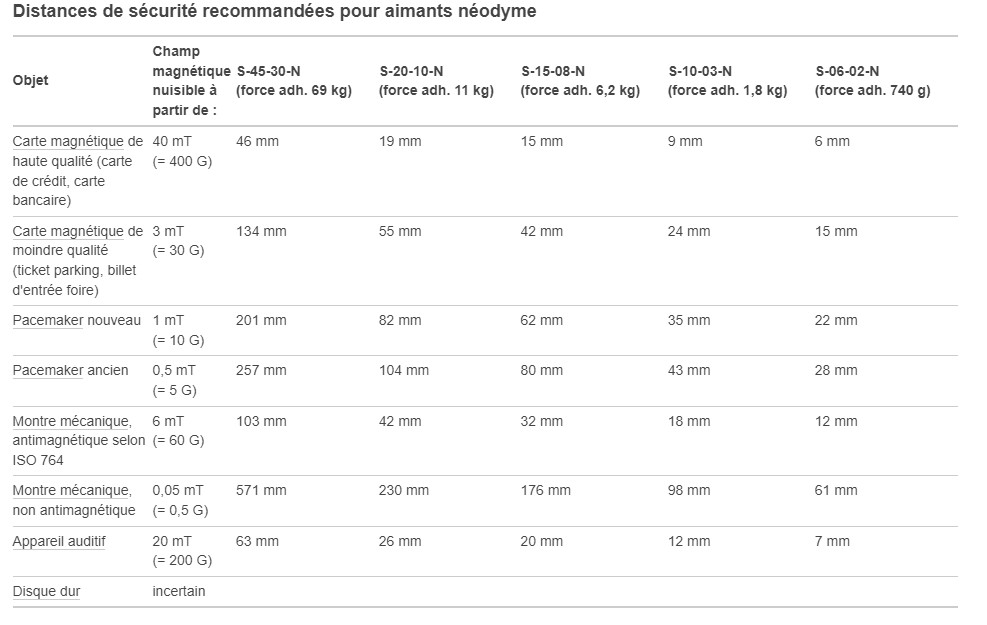 Aimants ronds - maroquinerie D020-02 en néodyme – Image 3