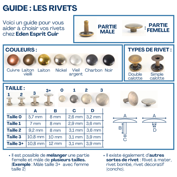 Rivet double calotte - Canon de fusil - T3 - Lot de 1000 – Image 3