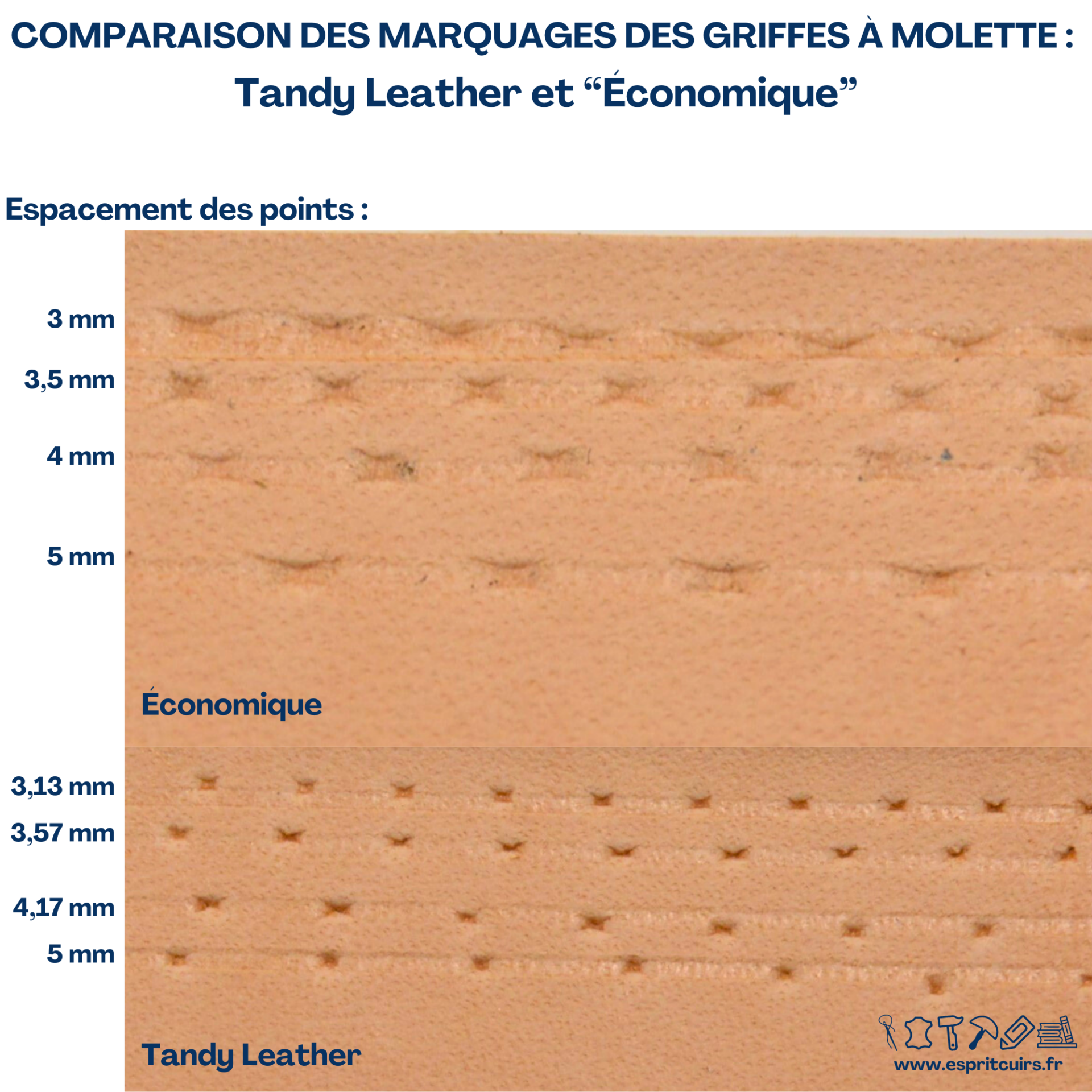Griffes à molettes économique – Image 2