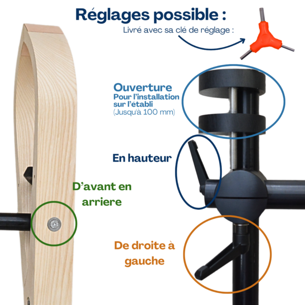 Pince d'établie, différents réglages possible : d'avant en arrière, de droite à gauche et de haut en bas. Clé de réglage fourni