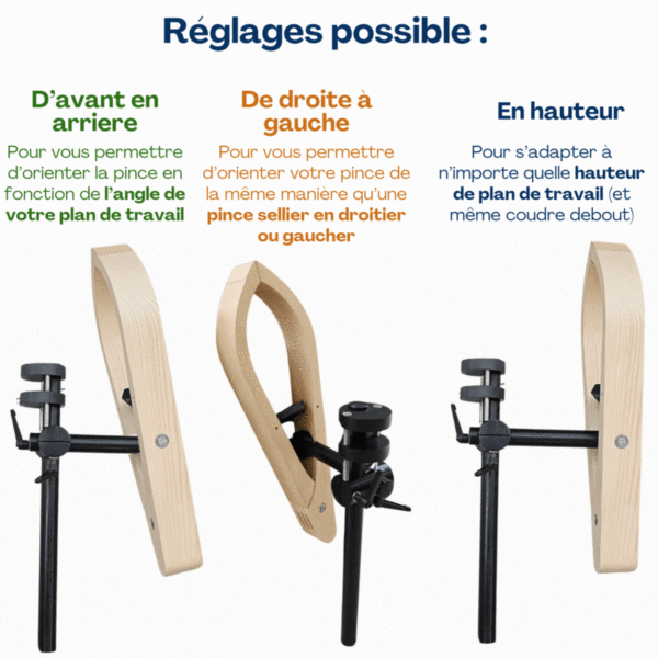 Pince d'établie, différents réglages possible : d'avant en arrière, de droite à gauche et de haut en bas. Clé de réglage fourni